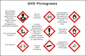 GHS Labels Pictograms | Product Spotlight | UltraTape