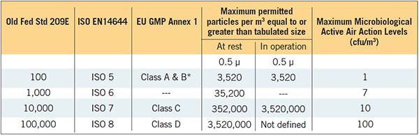 cleanroom-ultratape-blog-particle-sciences-table2