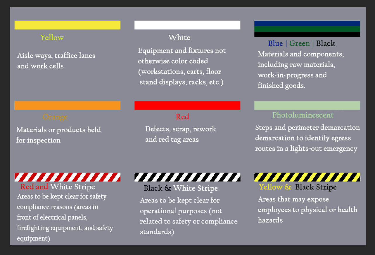 Color marking. Standard Floor Color coding. Markings represent. Dpi service-based Traffic classification and identification. Service-based Traffic classification and identification through dpi.