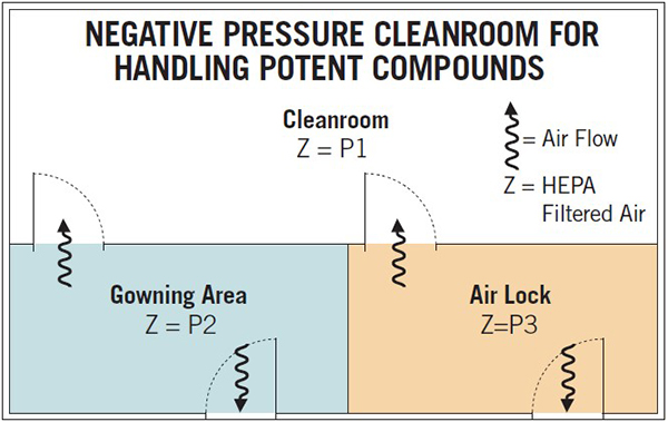 Particles produced by personnel