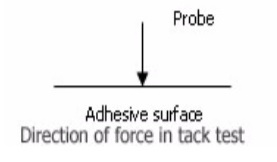 Things to know about the successful use of Pressure Sensitive Adhesives