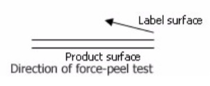 Peel testing