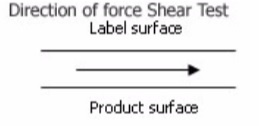 Shear testing